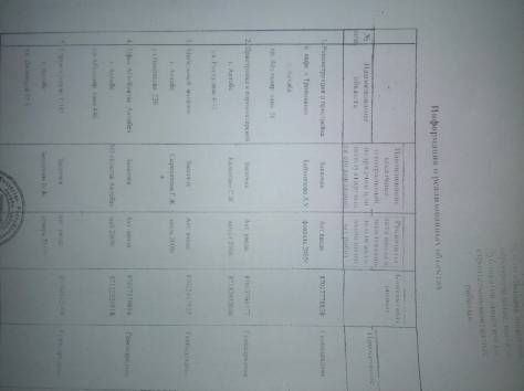 Продам ТОО со строительной лицензией, фотография 2