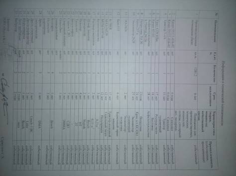 Продам ТОО со строительной лицензией, фотография 8