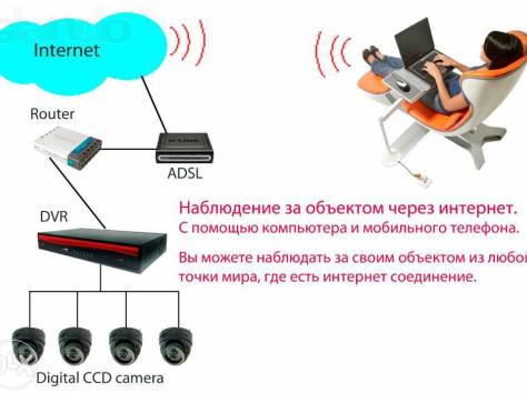 Системы видеонаблюдения, фотография 2
