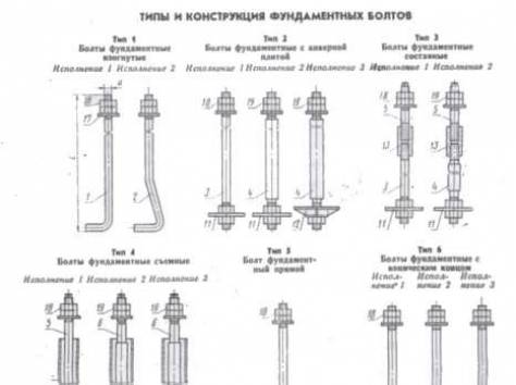 Фундаментные,анкерные болты и Шпильки., фотография 1