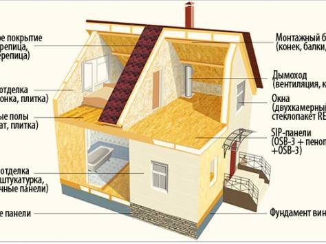 Строительство от 53 у.е. за 1 кв.м., фотография 1