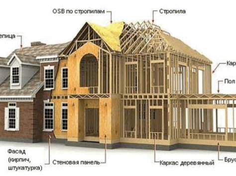 Строительство от 53 у.е. за 1 кв.м., фотография 2