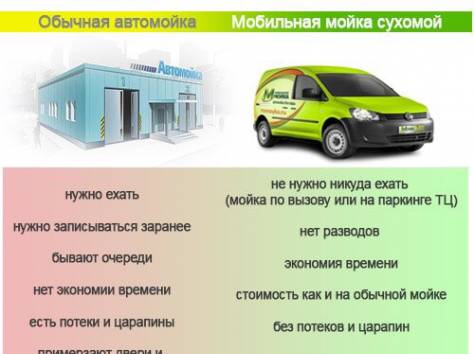 Мобильная сухая мойка , фотография 6