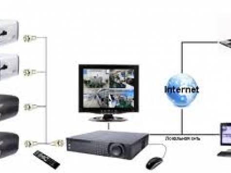 Установка видеонаблюдения в Астане, фотография 1