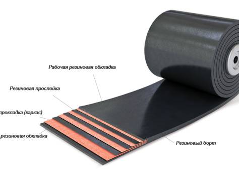 Конвейерное оборудование, дробильное оборудование, грохот, фотография 1