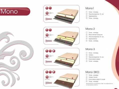 Матрасы мебель на заказ, фотография 2