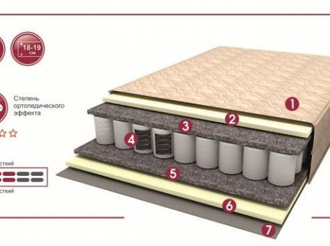 Матрасы мебель на заказ, фотография 5
