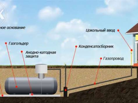 Автономная газификация, фотография 2