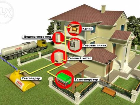 Автономная газификация, фотография 3