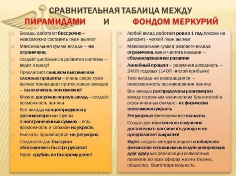 фонд взаимной помощи Меркурий , фотография 1