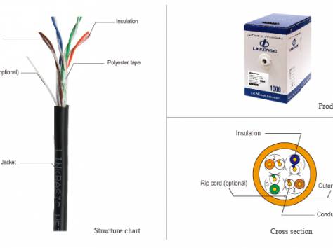 Кабель Cat 5E FTP 4 пары, внешней прокладки , RAL9005, бухта 305м, фотография 1