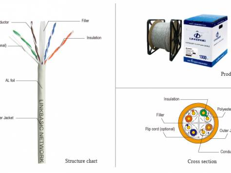 Кабель Cat 6 UTP 4 пары,внутренней прокладки , RAL9016, бухта 305м, фотография 1