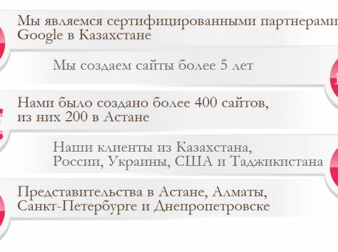 Создание сайтов в Астане, фотография 1
