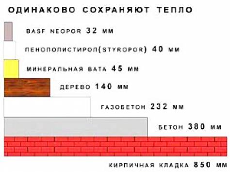 Дом вашей мечты!, фотография 12