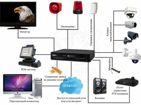 установка видеонаблюдения, фотография 7