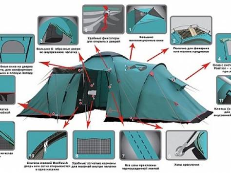 Летние Кемпинговые, туристические палатки Tramp, фотография 1