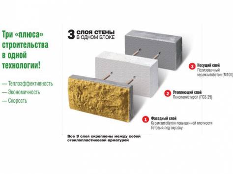 Теплоблок рядовой, фотография 1