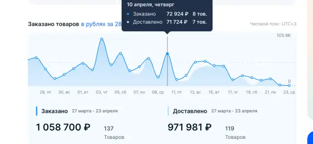 Обучение, курсы вб менеджер wildberries, дизайн карточек, инфографика, фотография 2