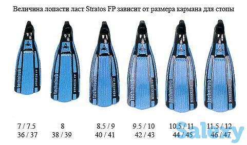 Ласты для дайвинга technisub stratos fp black, фотография 5