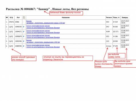 Рассылка лотов. Тендерная рассылка на электронную почту, фотография 1