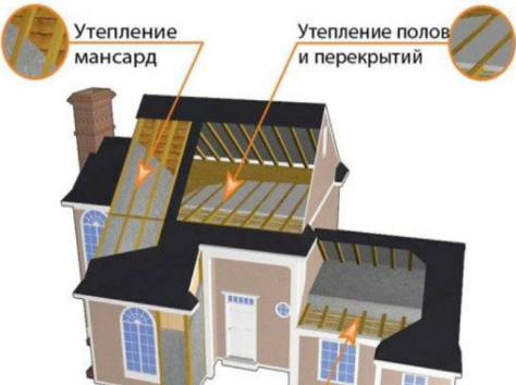 Строительство и ремонт, фотография 4