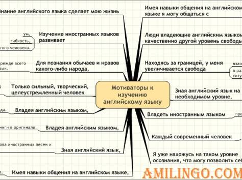 Английский язык дистанционно в онлайн-школе., фотография 1