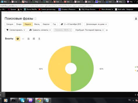 Проверка на детекторе лжи!(полиграфе, фотография 1