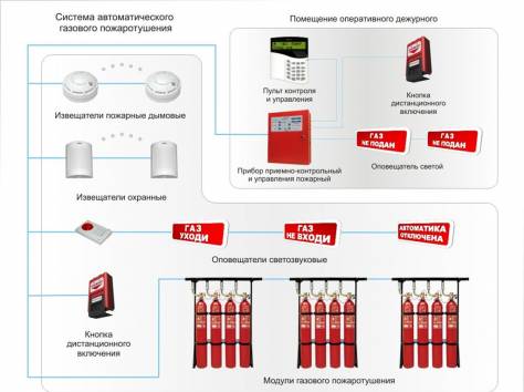 Монаж систем видеонаблюдения и пожпротушения, фотография 3