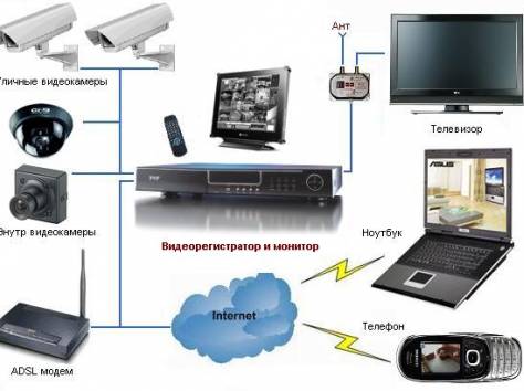 Монтаж систем видеонаблюдения и пожаротушения, фотография 2