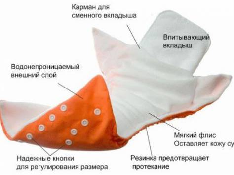 Многоразовые подгузники, фотография 6