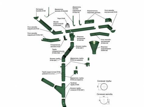 Водосточная система круглого сечения МП ПРЕСТИЖ, фотография 5