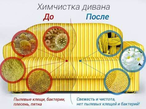 чистка Диванов, фотография 1