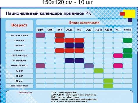  Плакаты и стенды по медицине, фотография 1