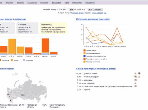 Раскрутка бизнеса бесплатно, фотография 2