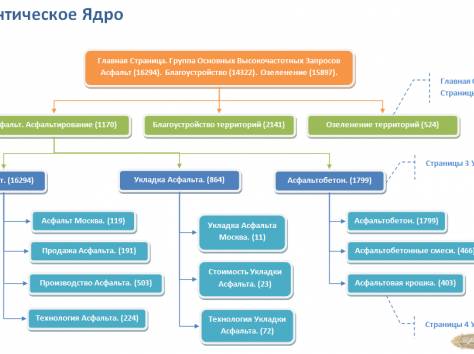 Раскрутка бизнеса бесплатно, фотография 4
