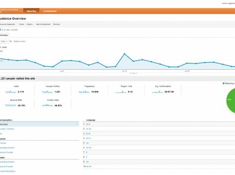 Раскрутка бизнеса бесплатно, фотография 6