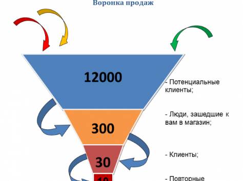 Продвижение бизнеса в интернете, фотография 3