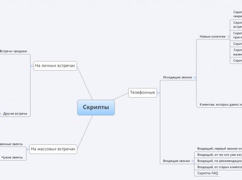 Продвижение бизнеса в интернете, фотография 4