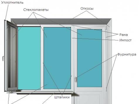 Пластиковые окна, фотография 1