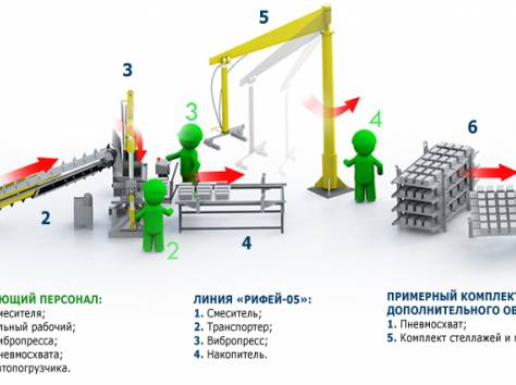 Вибропресс Рифей-05 М1 , фотография 3