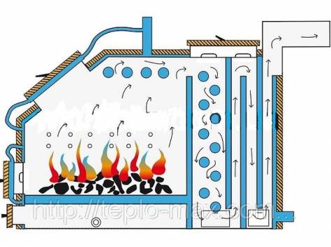 Котлы длительного горения 20, 40, 60,80 кВт, фотография 1