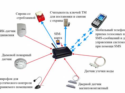 Видео наблюдение в Алматы под ключ. , фотография 2