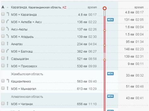 Расчет расстояний между городами, фотография 1