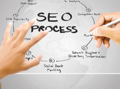 Внутренняя оптимизация сайтов от компании Seoquick, фотография 1