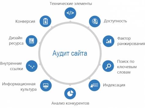 Аудит веб-сайтов, фотография 1
