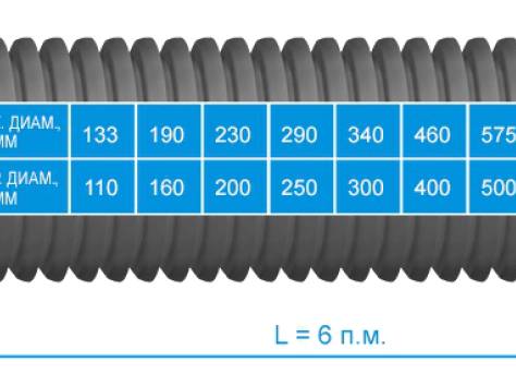 Гофрированные трубы для систем канализации, дренажа, водоотведения и под кабель., фотография 6