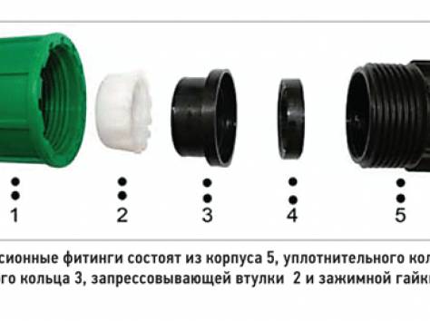 Компрессионные фасонные части, фотография 7