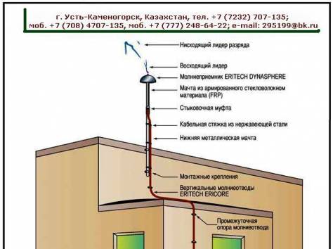 Устройство заземляющее комплектное УЗК-К1. Комплект заземления., фотография 1