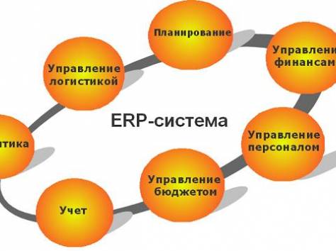 Внедрение ERP-систем, фотография 1