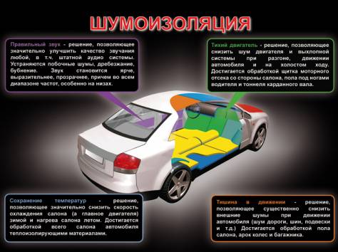 Шумоизоляция Караганда, фотография 3